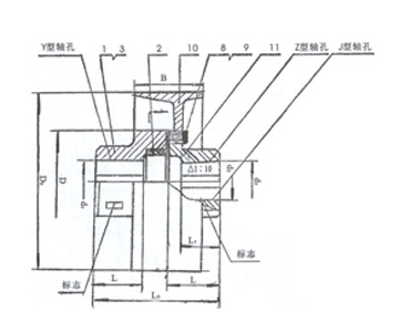 MLL-I型梅花形弹性联轴器