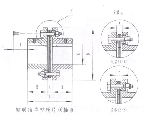 DJM型弹性膜片联轴器