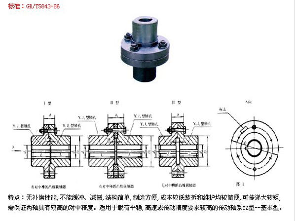 GY型凸缘联轴器